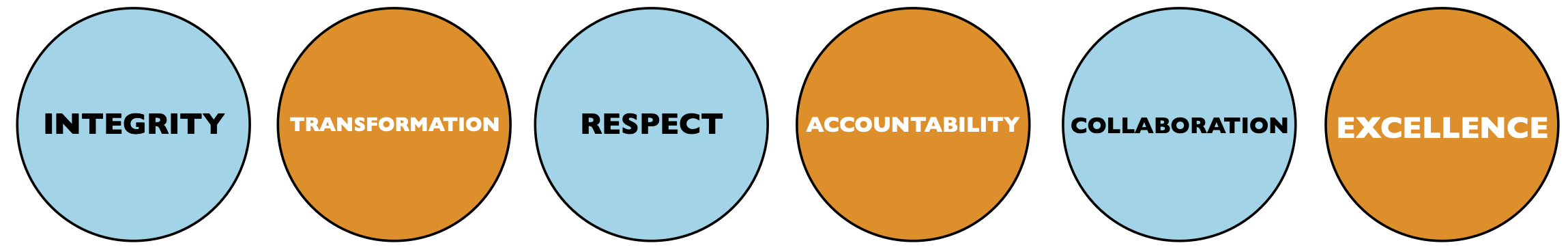 six_legacy_values.png